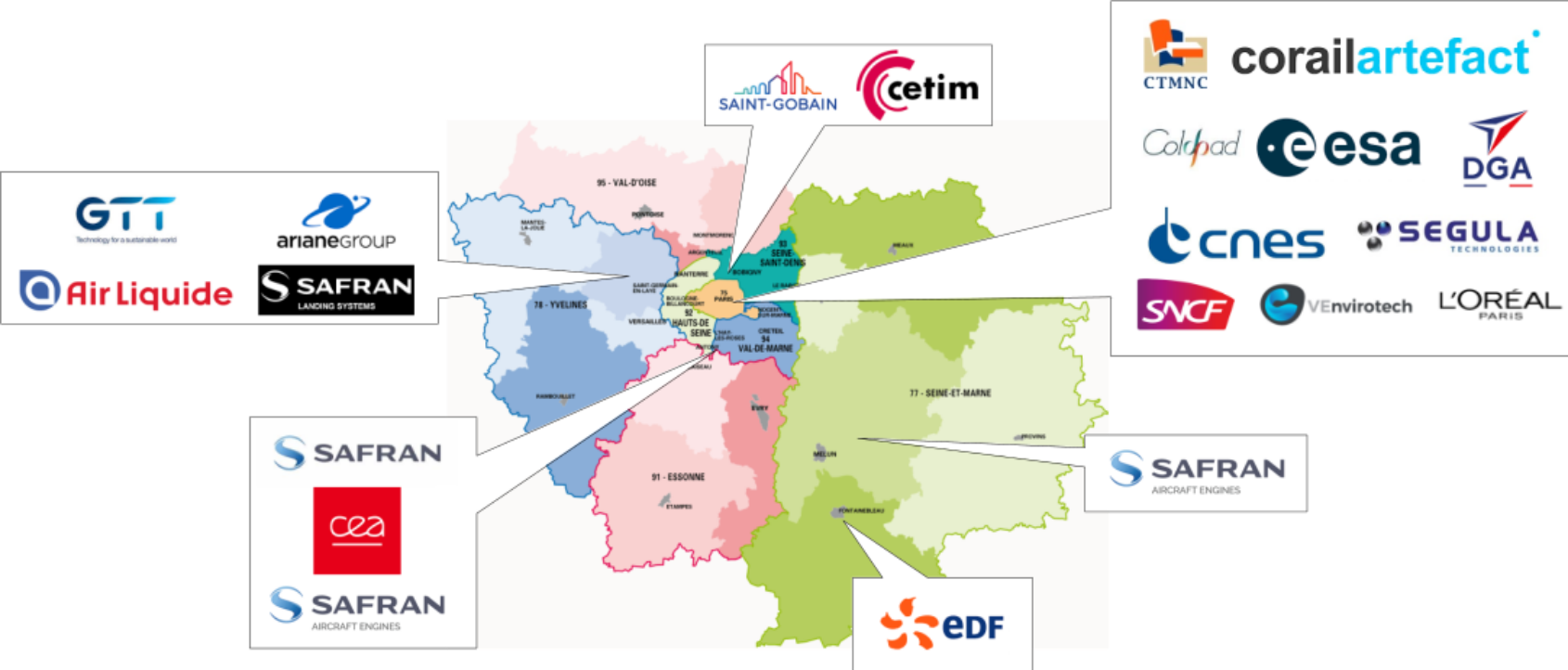 Partenaire Ile de France