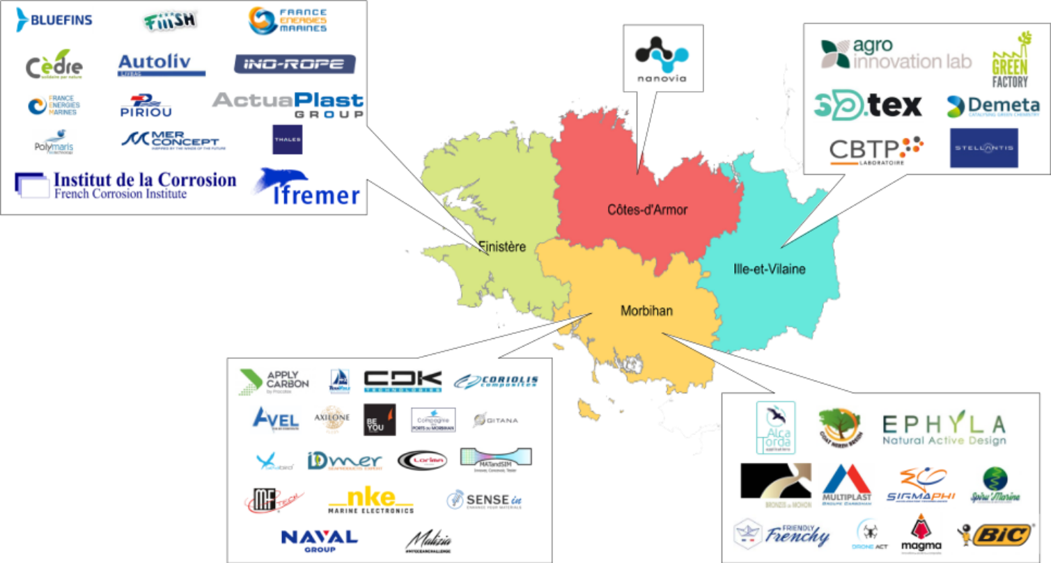 Partenaires Bretagne